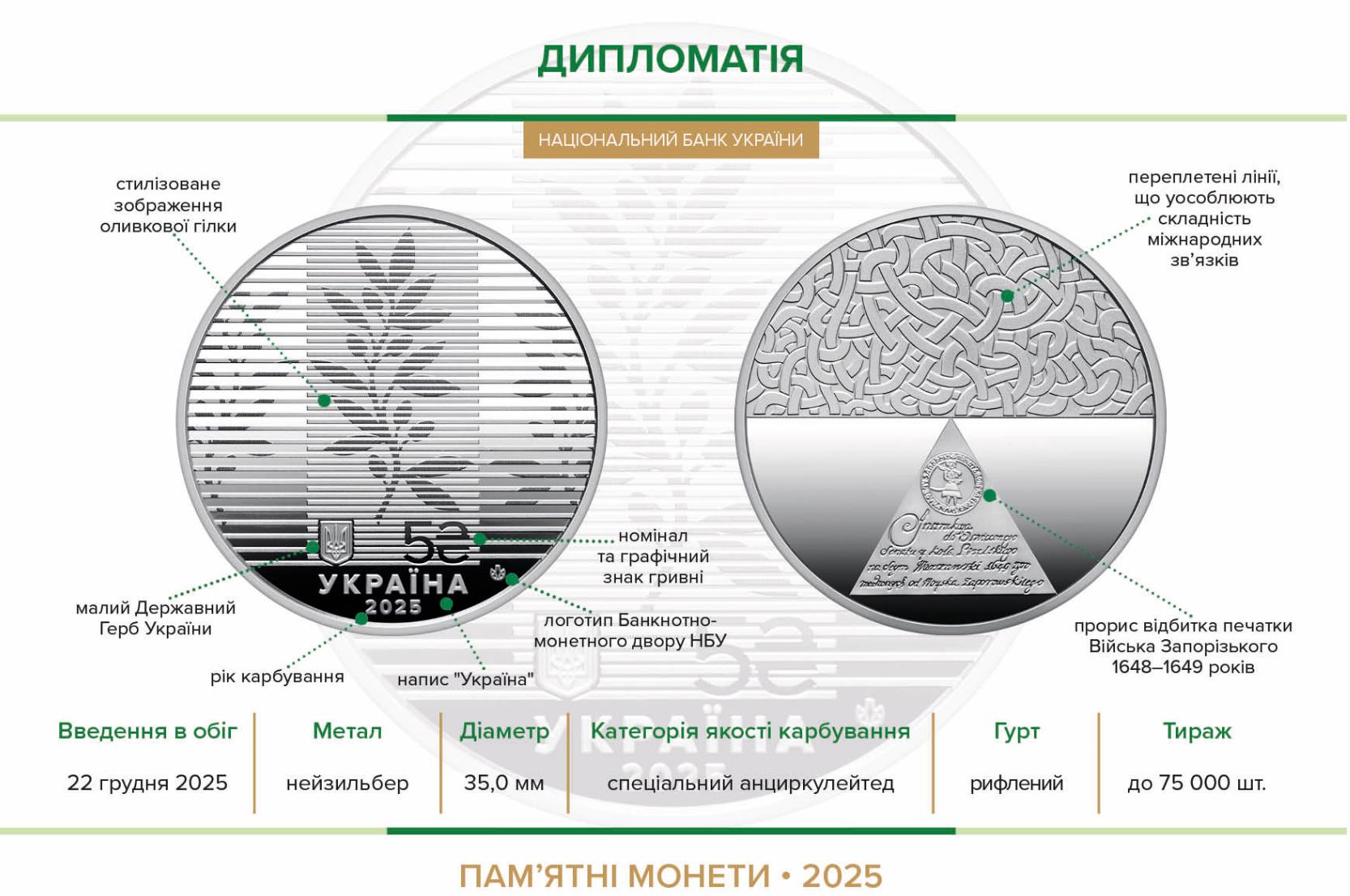 Ukrainian Coin 5 Hryven 2025 "DIPLOMACY" Booklet